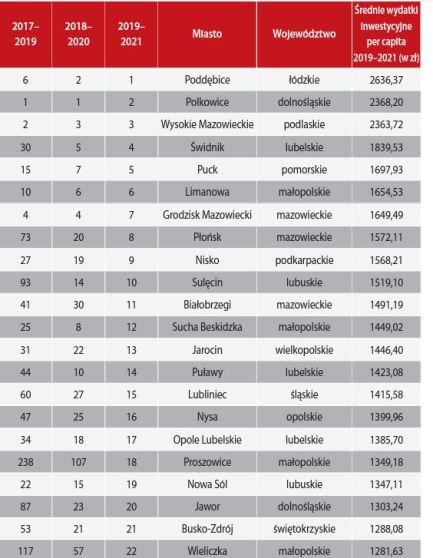 ranking