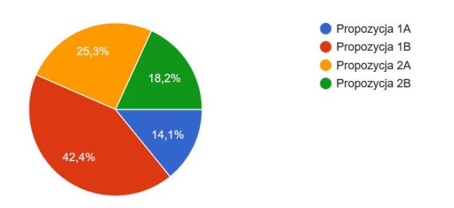 glosowanie laweczka 15122018